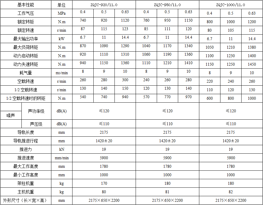 氣動架柱式鉆機 氣動架柱式鉆機