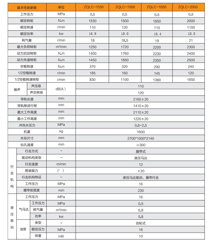 長螺旋動力頭 長螺旋動力頭