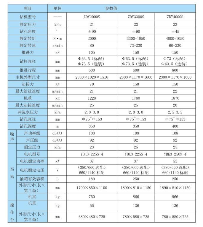 探水鉆機 探水鉆機