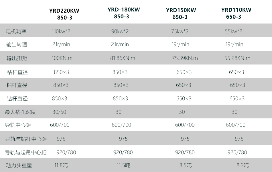 1627882825286280.jpg 三軸攪拌樁動力頭.jpg