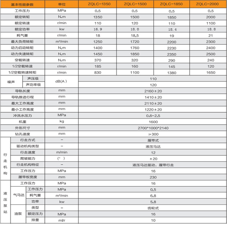 長螺旋動(dòng)力頭 長螺旋動(dòng)力頭