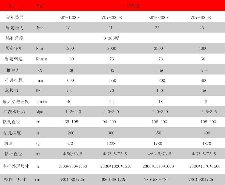 探水鉆機 探水鉆機